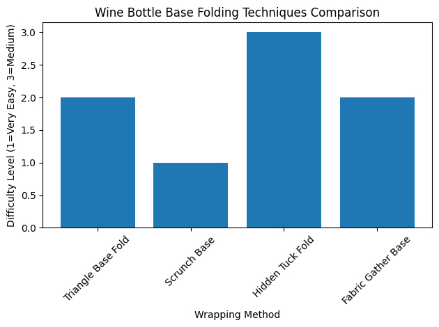 Wine Bottle Base Folding Techniques Comparison ワインボトルのベースの折り方の比較